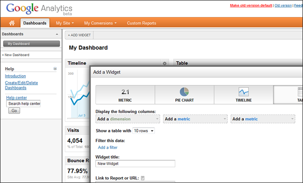 Google Analytics Dashboard