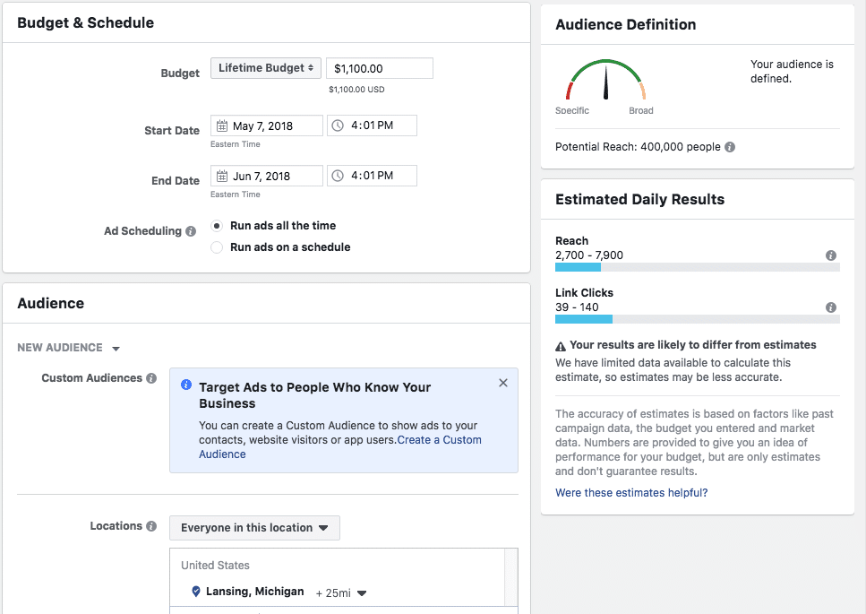 how much do facebook ads cost 1100 budget