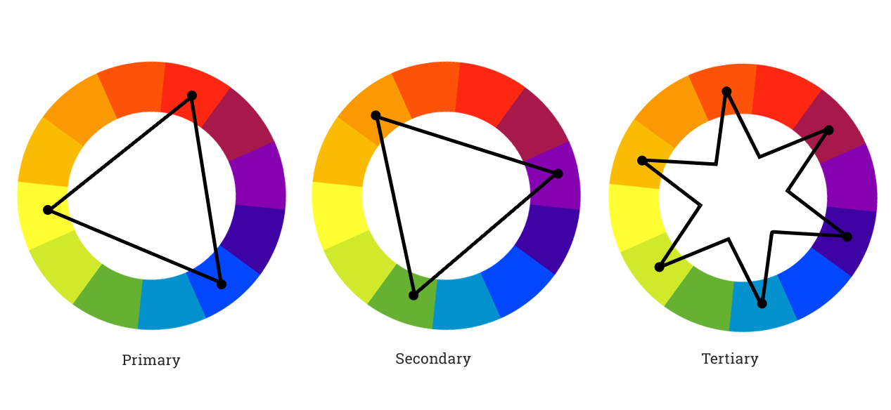 Understanding Color Schemes Choosing Colors For Your Website Web Ascender,Beautiful Flower Images
