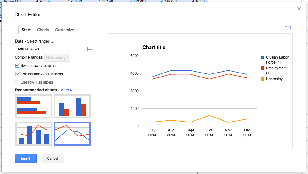 Google Chart Types