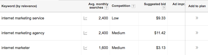 google adwords keyword planner keyword search volume