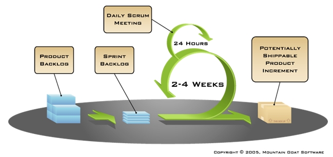 What Is Agile Software Development Web Ascender