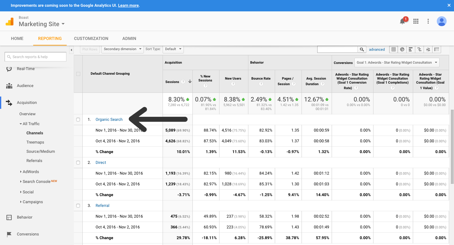 Website metrics to track organic traffic
