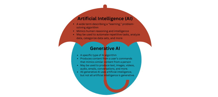 generative AI vs general AI