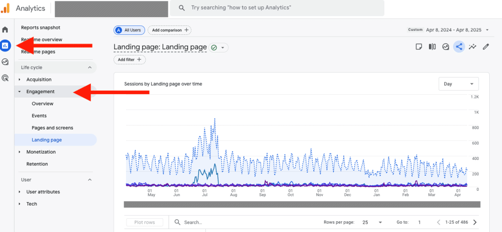 video content strategy, find your best content