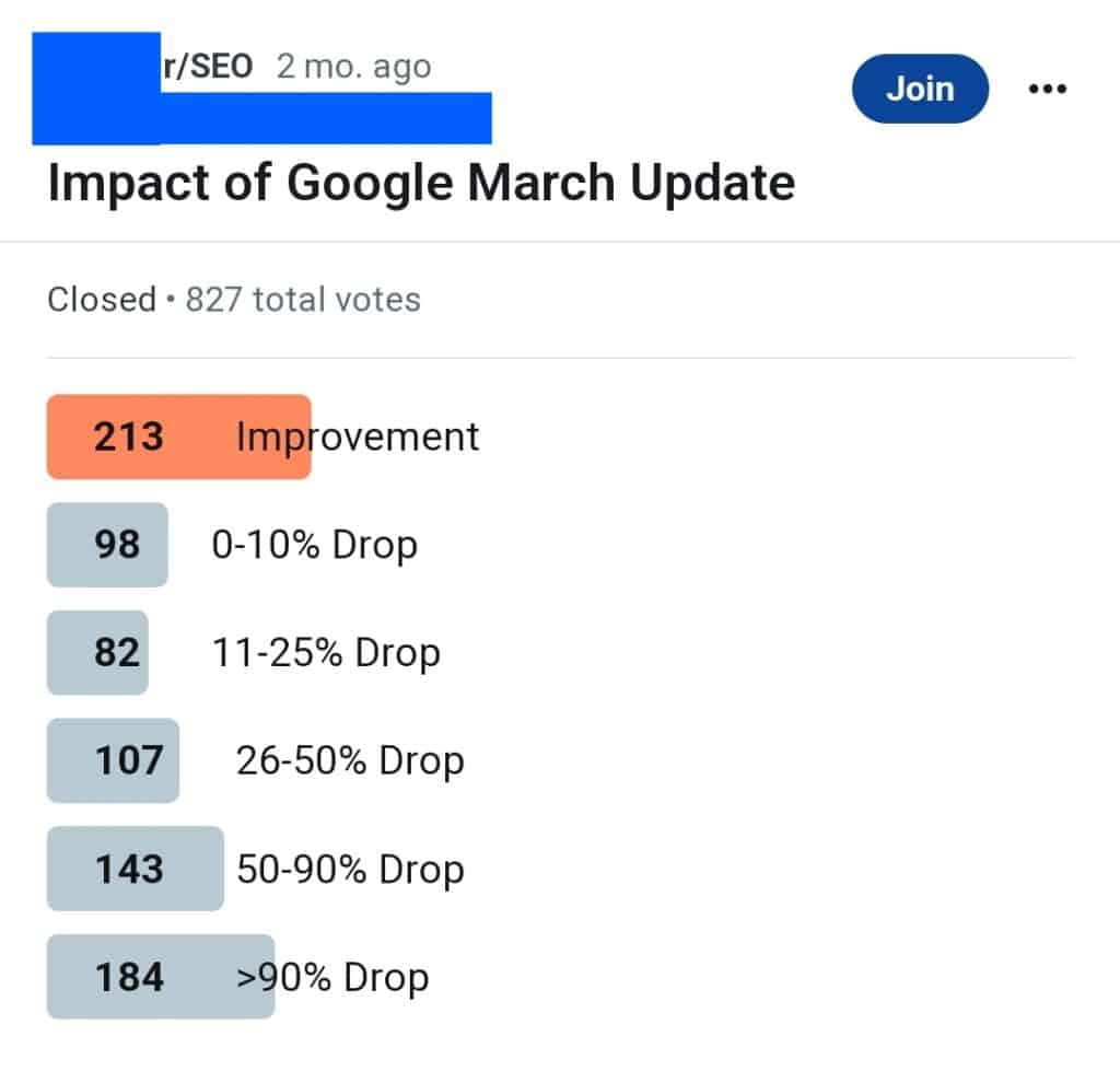 Google march 2024 spam update