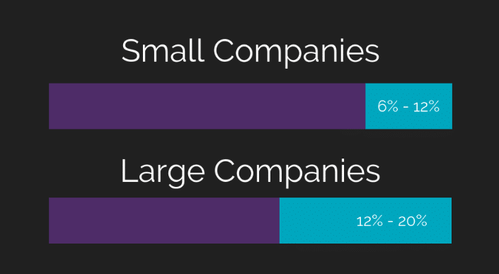 how to allocate your digital marketing budget in 2019